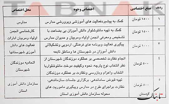 شفاف‌سازی به سبک صدا و سیمای مرکز کردستان + فیلم