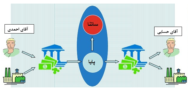 چه کسانی از اختلالات پایا و ساتنا نفع می برند؟