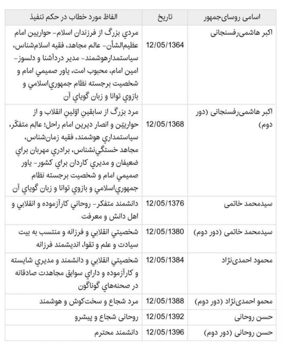 در حکم تنفیذ روسای‌جمهور با چه «الفاظی»خطاب قرار گرفتند؟