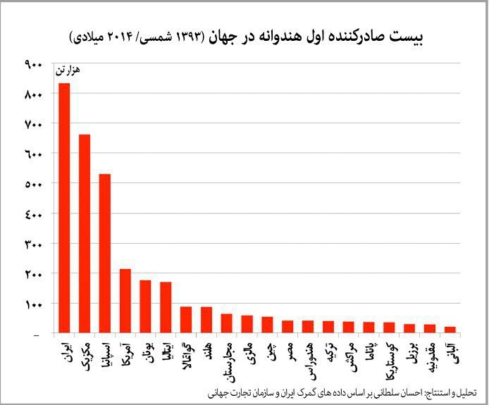 خیانتی به اسم هندوانه