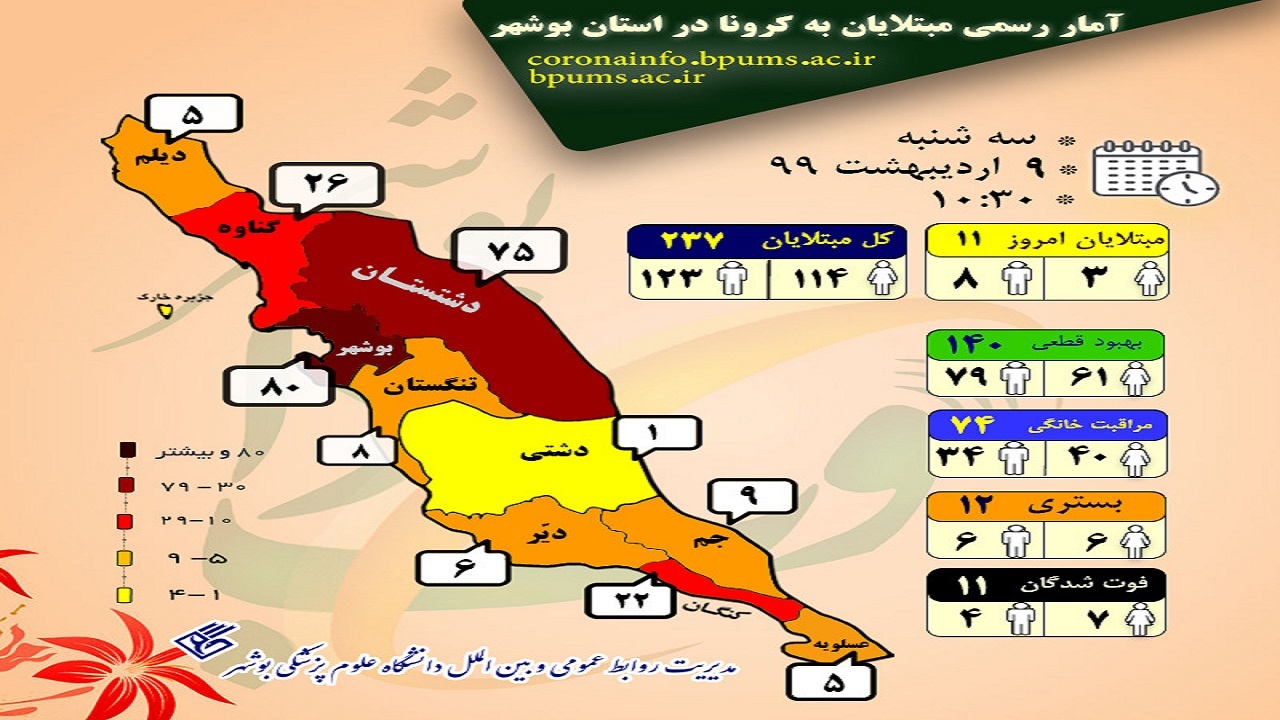 آخرین خبر‌ها از کرونا در بوشهر