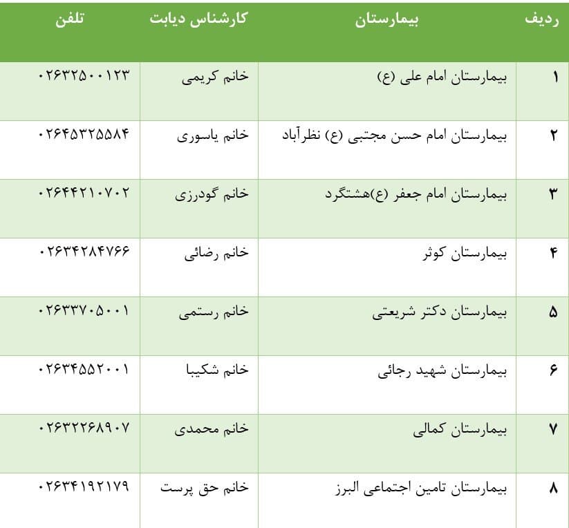 اعلام مراکز ثبت نام بیماران دیابتی در استان البرز